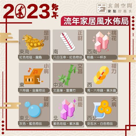 2023九宫飛星|2023 兔年風水佈局｜一文看清2023癸卯年九宮飛星 